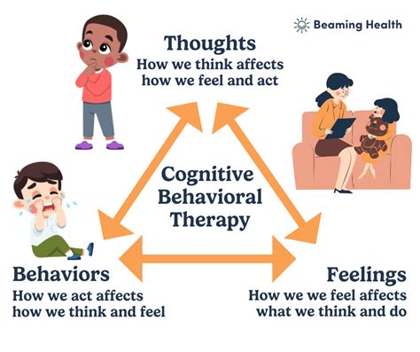 Introduction to the CBT.